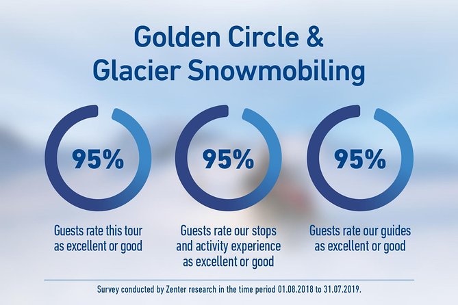 Golden Circle and Glacier Snowmobiling Day Trip from Reykjavik - Langjökull Glacier snowmobiling: the safety briefing is the real start